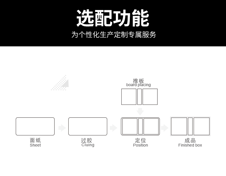 天地盒成型折入機(jī)